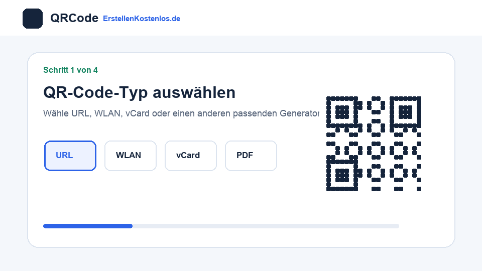 Animierte Anleitung: QR Code in vier Schritten erstellen